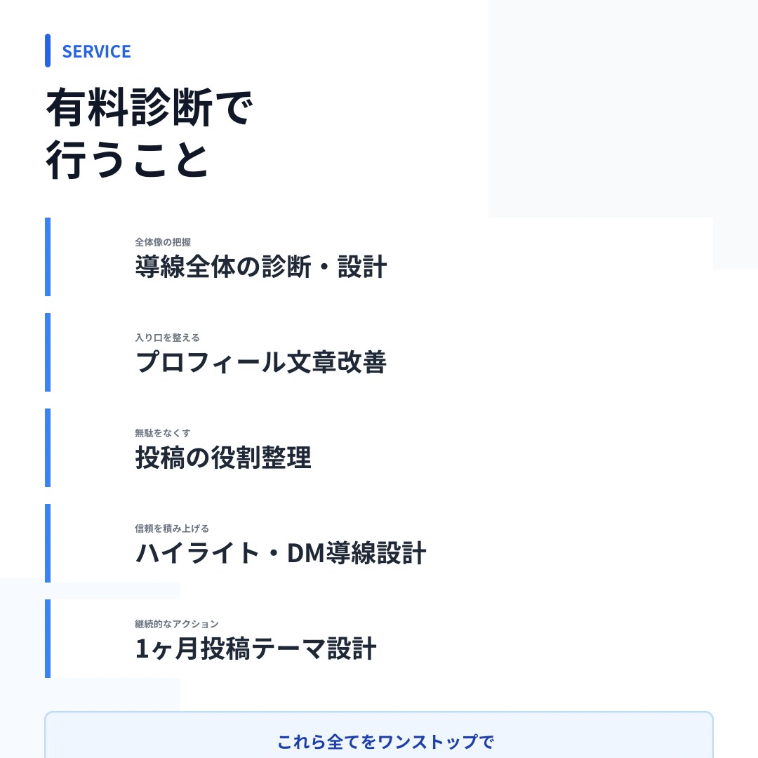 Instagram・予約につながる導線を設計します 初見ユーザーを迷わせない集客設計を行います イメージ4