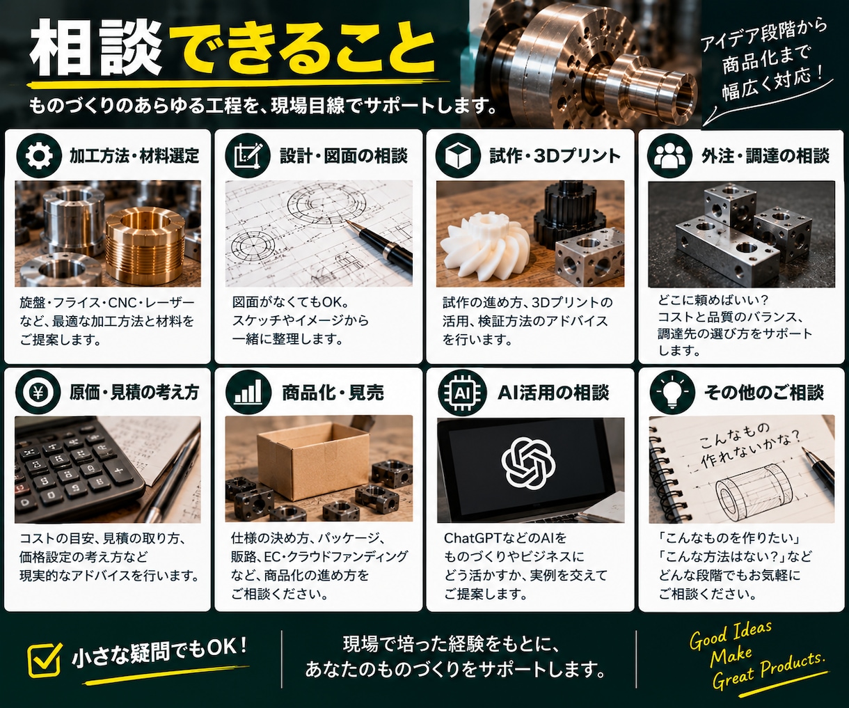 出品記念価格｜加工・試作方法を一緒に考えます 加工屋に頼む前の「これ作れる？」も歓迎です イメージ2