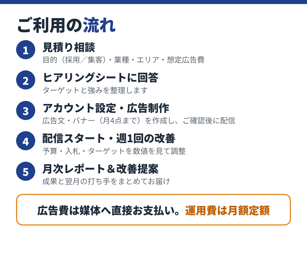 Meta・Google広告を月額定額で代行します 求人・集客どちらもOK！設定から改善まで丸投げできます イメージ3