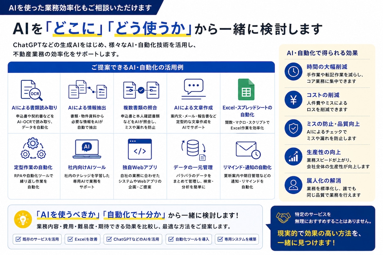 不動産会社向けにAIや自動化活用法を一緒に考えます 不動産業務でのAI・自動化・ITツールの活用方法をご提案 イメージ5