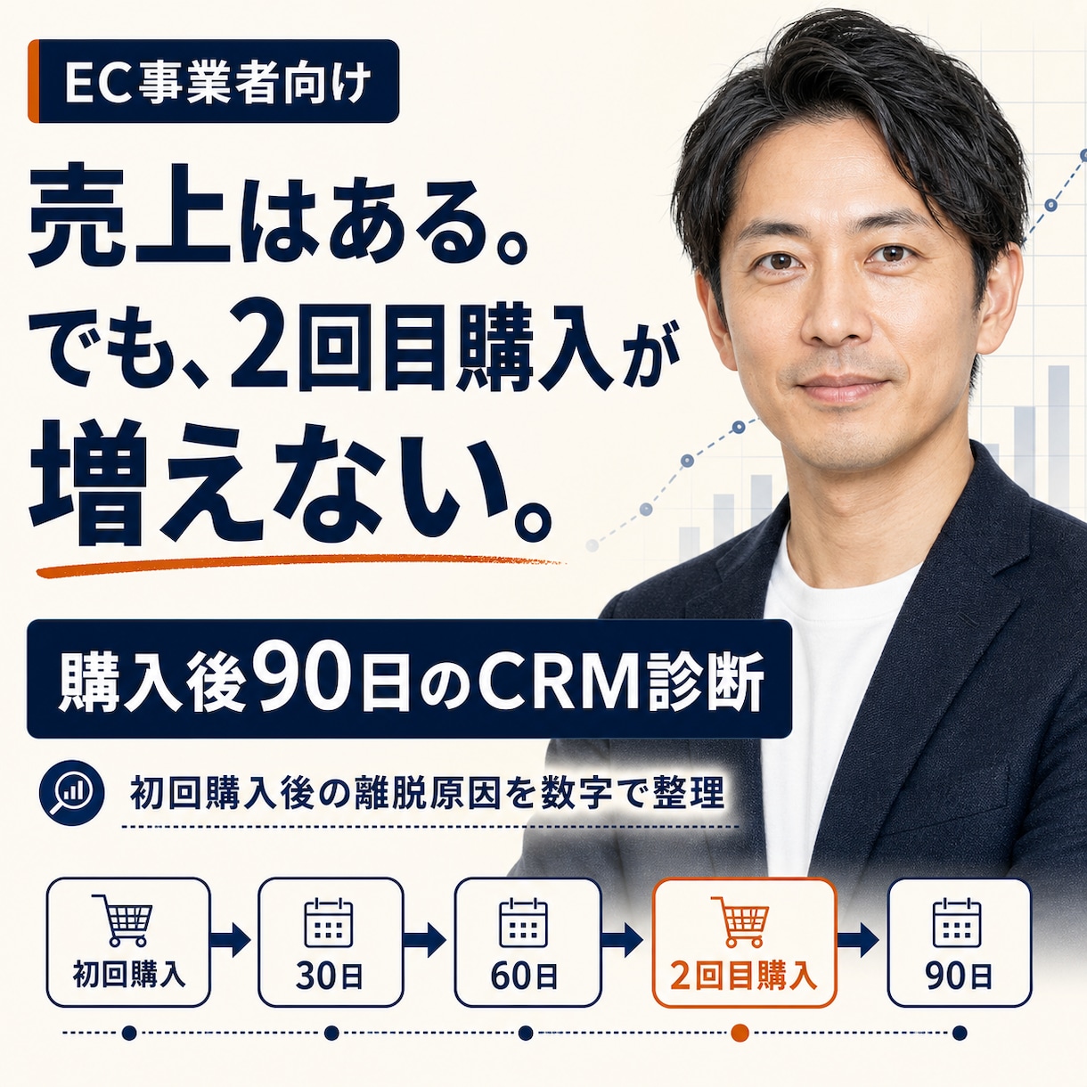 ECの2回目購入率を改善するCRM診断します 初回購入後の離脱原因を数字で整理します イメージ1