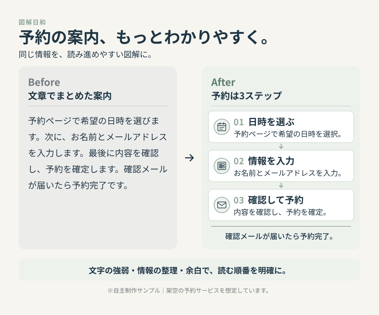 図解・Instagram投稿画像を制作します 伝えたい内容を、やさしく見やすいデザインに イメージ7