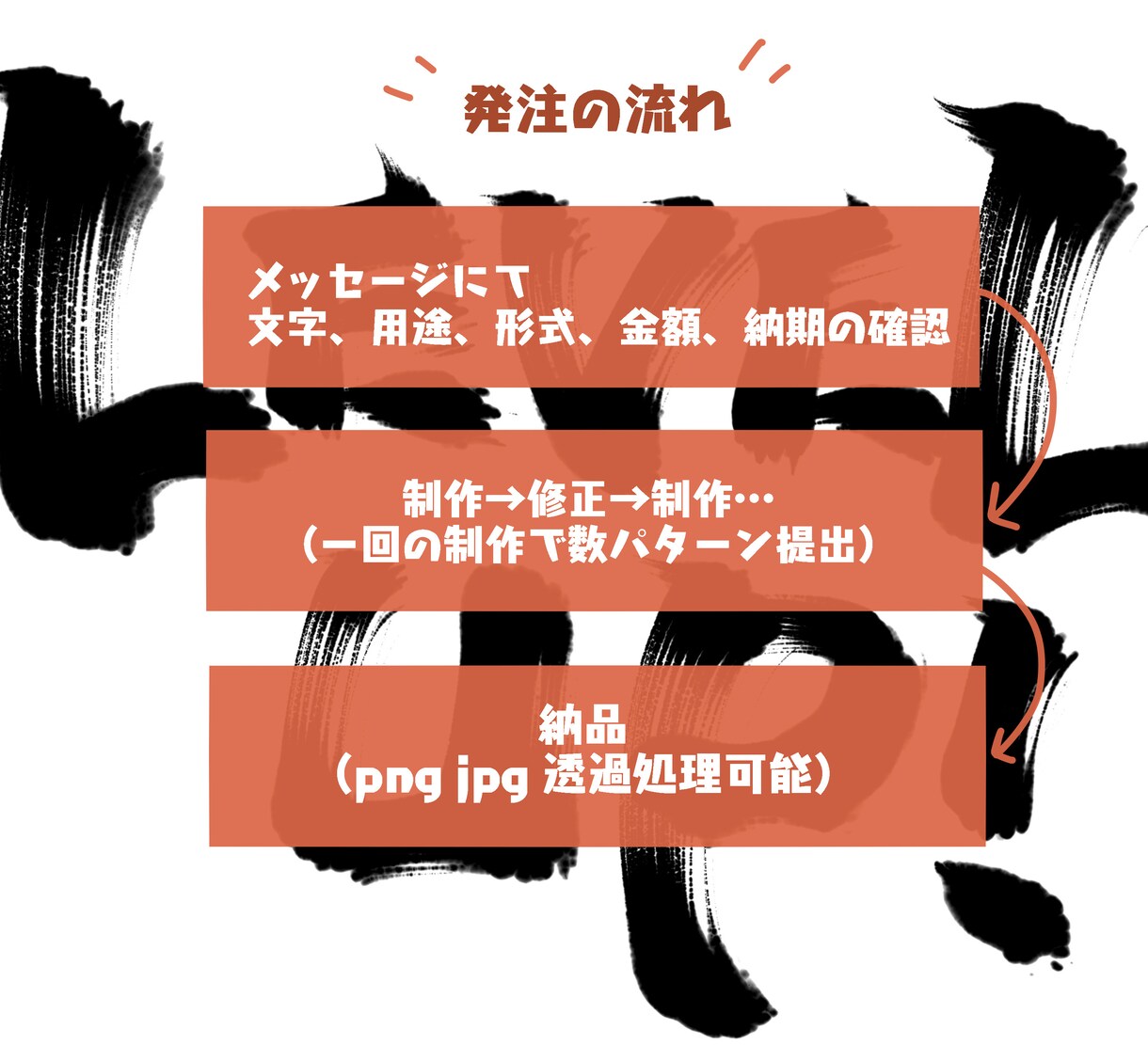 英字で習字素材作ります 【商用ok】オリジナルグッズを英習字で作りませんか イメージ2