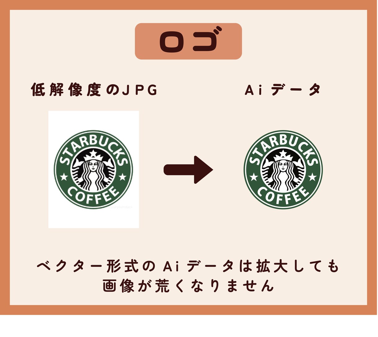 高品質なＡｉデータを作成します 画像やロゴ、手書きイラストから迅速丁寧にトレースいたします！ イメージ3