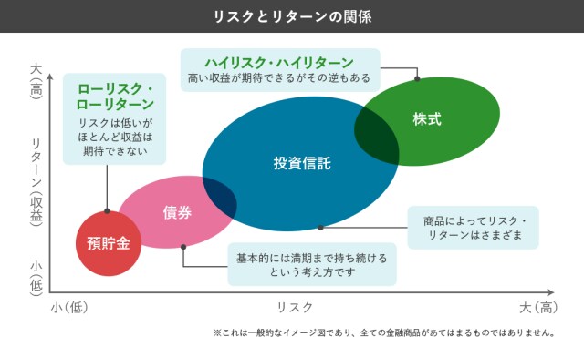 現役！！投資診断士が作成したロジックを販売します 株、FX、先物取引きに応用可能なロジック販売致します。 イメージ1