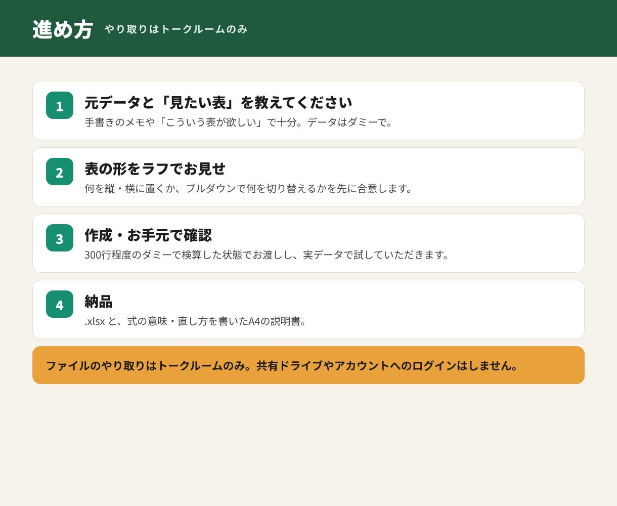 関数だけで動くExcelの集計表・管理表を作ります マクロなし。式の説明書つき、修正3回、納品後30日サポート イメージ5