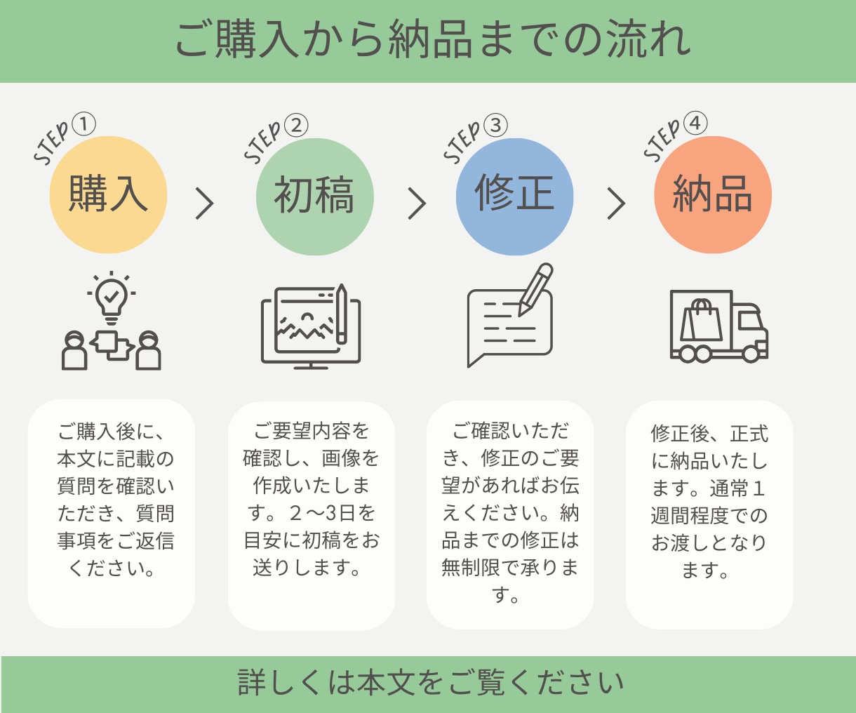 集客につながる！LINEリッチメニュー作成します シンプルでおしゃれなデザインで集客UPのお手伝いをします イメージ2
