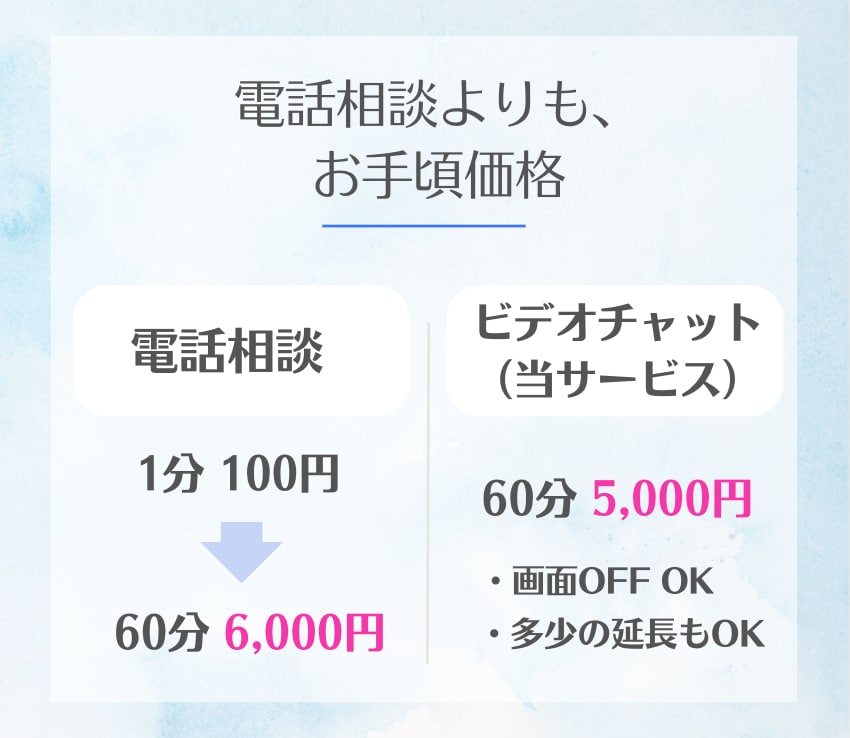 Zoom｜派遣に関する悩み相談にのります ≫画面OFFでOK。派遣業界14年の私が何でも回答します。 イメージ4