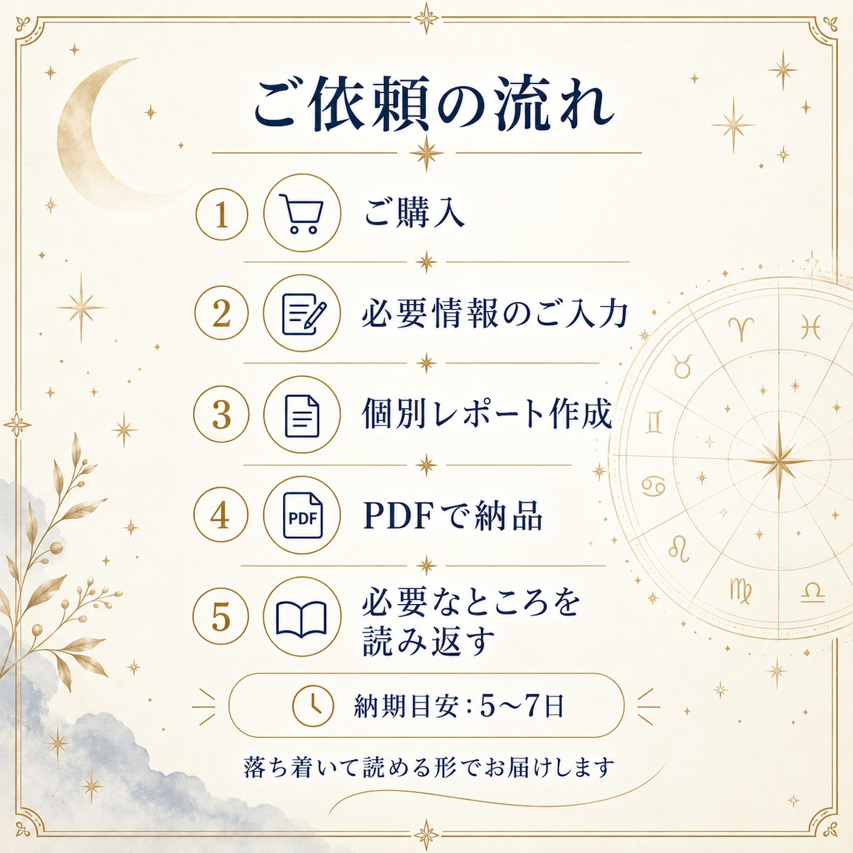 ホロスコープで方向性を整理します 仕事・発信・暮らしを見直すPDFレポート イメージ5