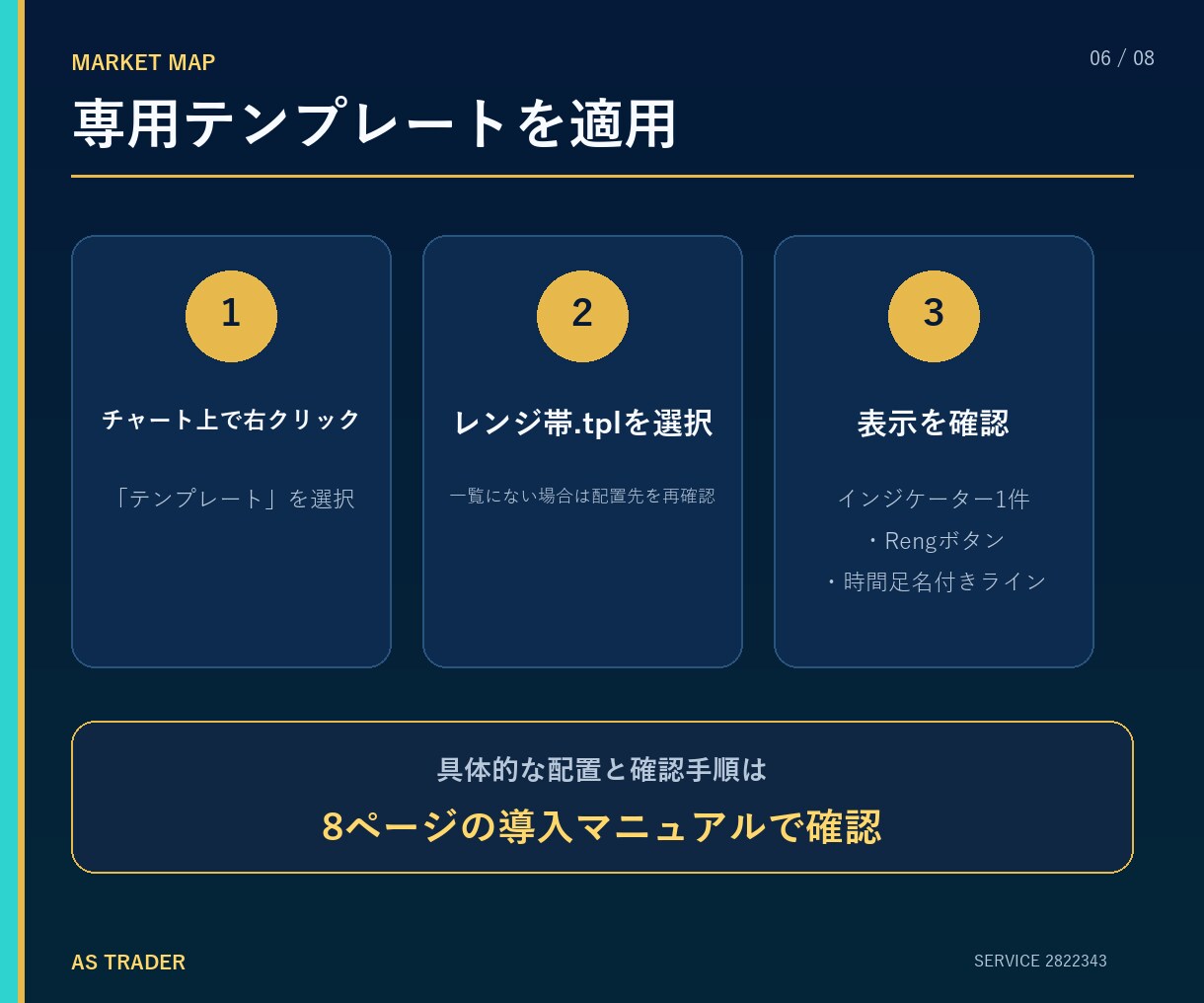 MT4に複数時間足のレンジ帯を表示します Windows版MT4専用｜複数時間足のレンジ帯を表示 イメージ6