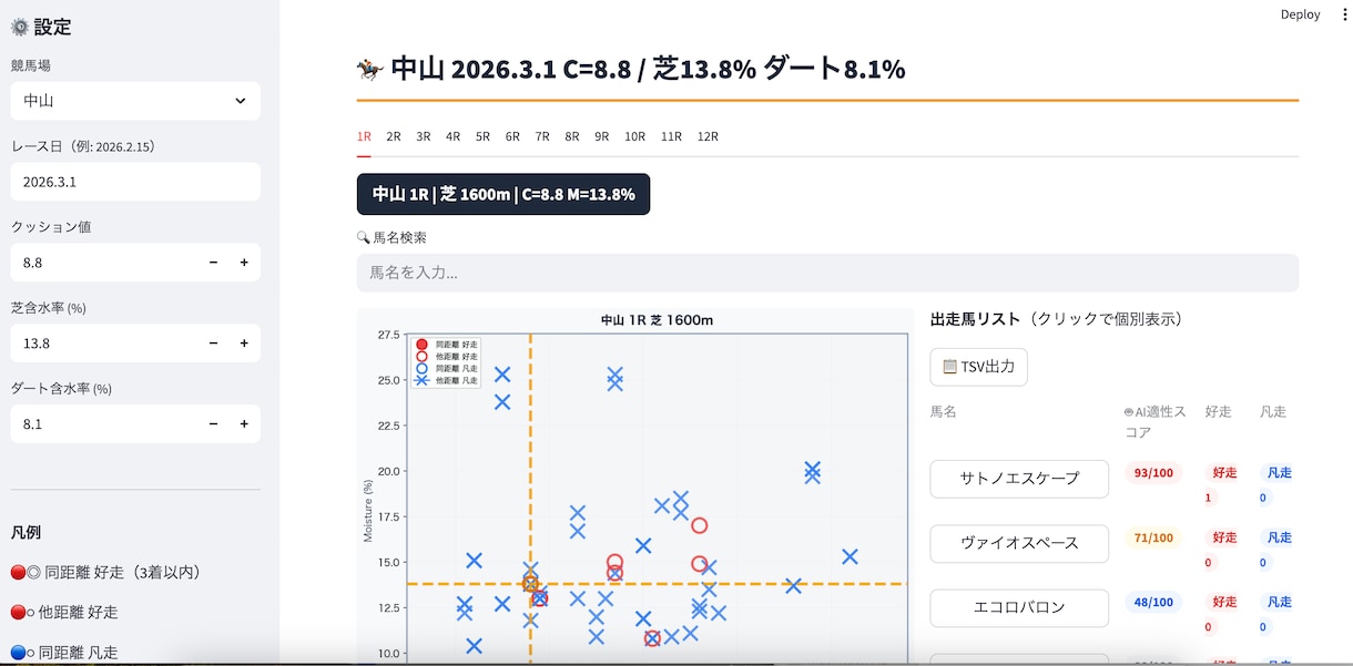 JRA競馬分析アプリをAIスコア付で作成します AI適性スコアで馬場適性を自動判定するWebアプリ イメージ1
