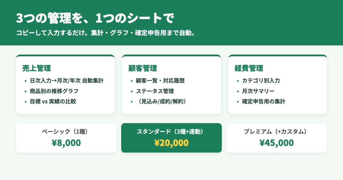 売上顧客経費を一元管理スプレッドシート作成します コピーしてすぐ使える関数組込み済み・GAS知識不要管理シート イメージ2