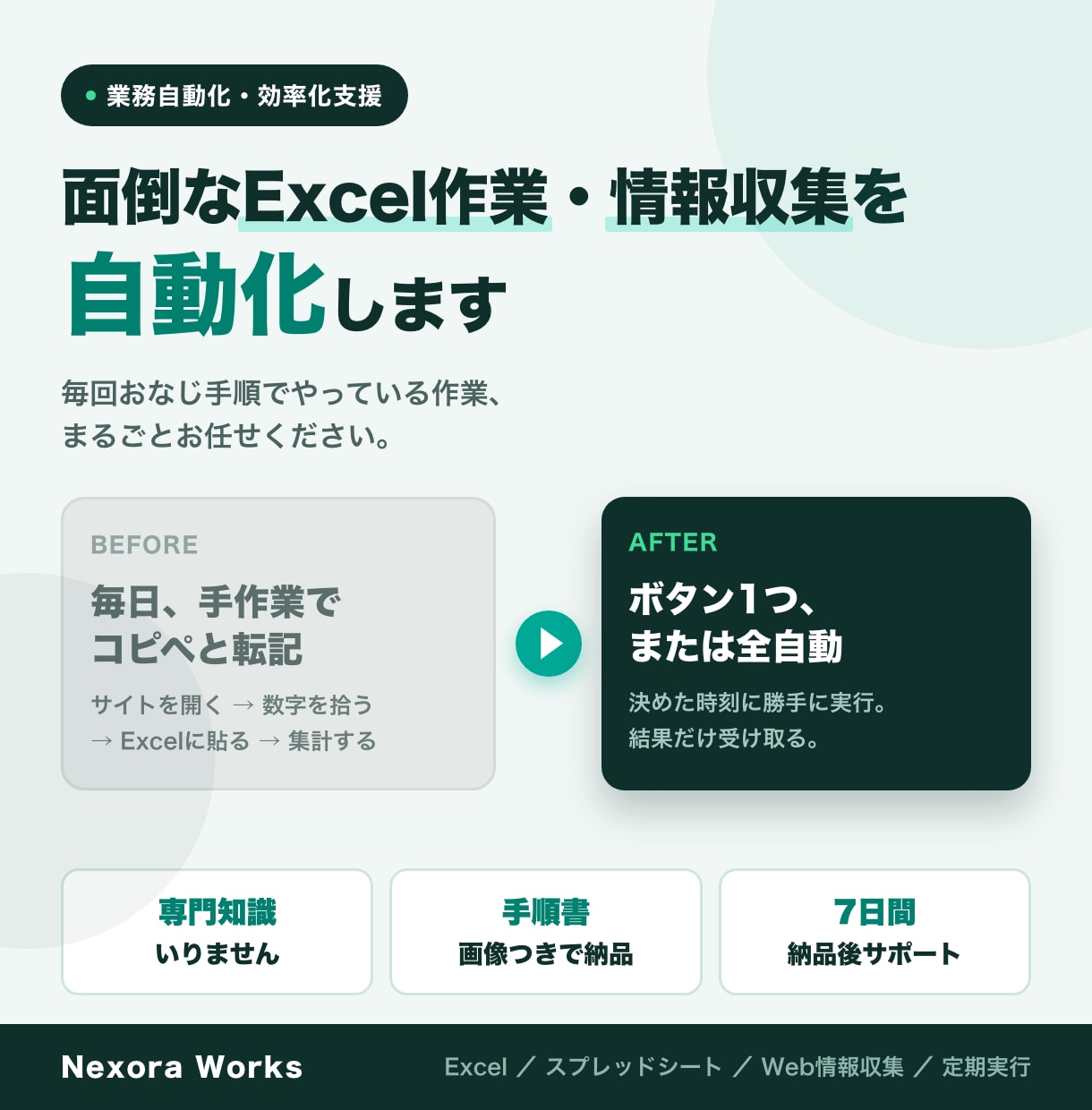 面倒なExcel作業・情報収集を自動化します 手作業の時間を削減。丸投げOKの業務自動化代行 イメージ1