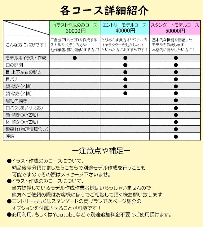 あなたのVtuberデビューをお手伝いします 貴方オリジナルのlive2Dアバターをデザインから制作します イメージ2