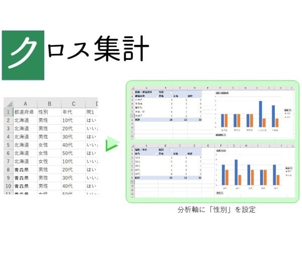Excelでアンケート集計代行します 面倒な【データ加工、単純・クロス集計、グラフ化】します イメージ3