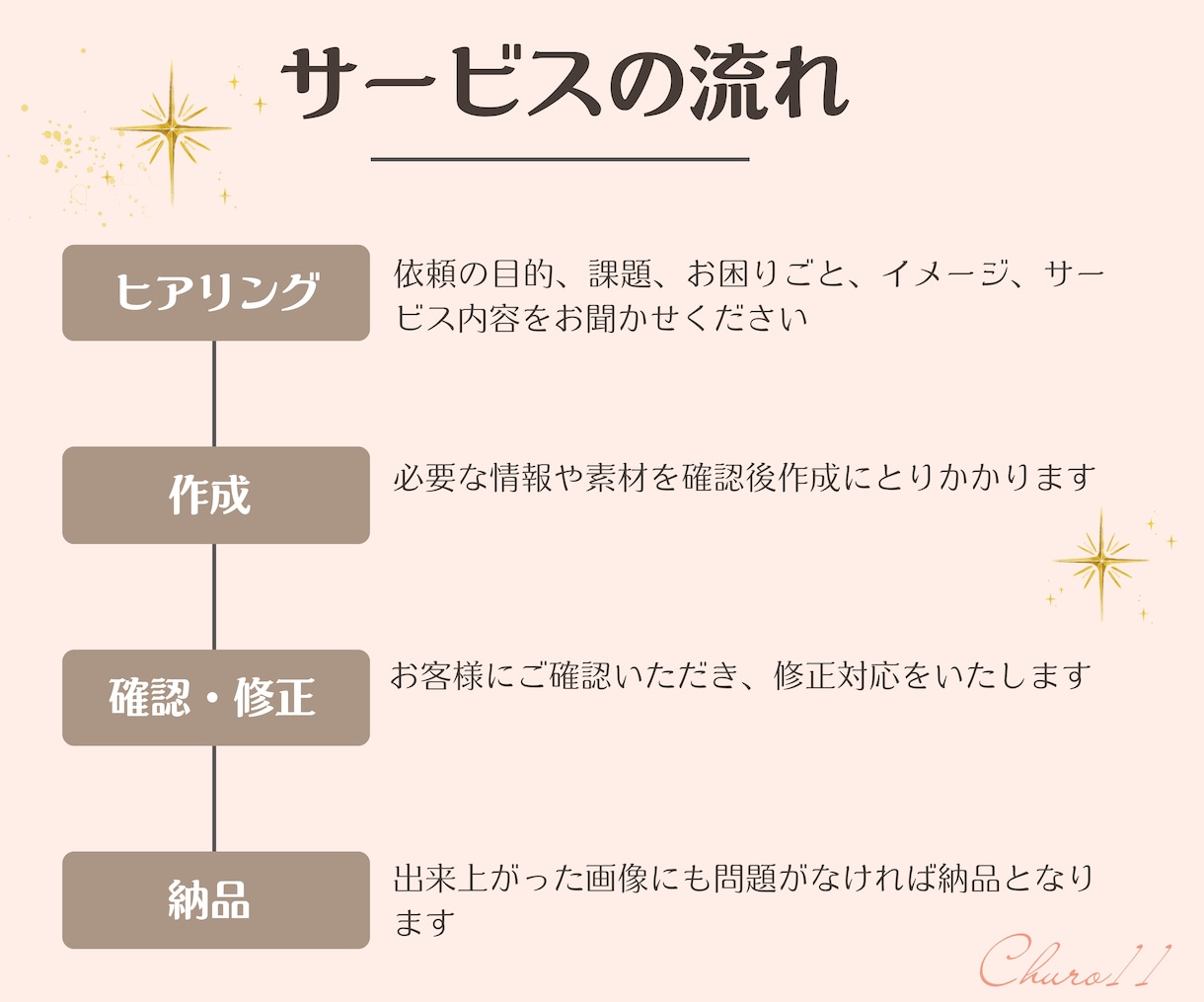 メルカリトップ画像6枚1000円でお作りします デザイン歴６年。目に留まりやすくなる画像になります。 イメージ2