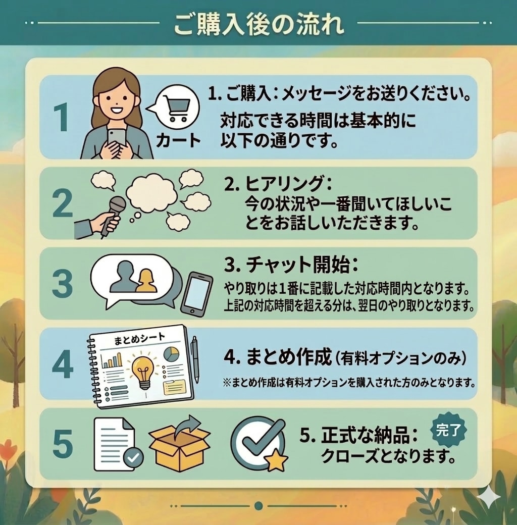 悩み相談｜些細な不安や深刻な悩み全てお聴きします ｜30分2000円～あなたの心に寄り添い、想いに応えます～ イメージ5
