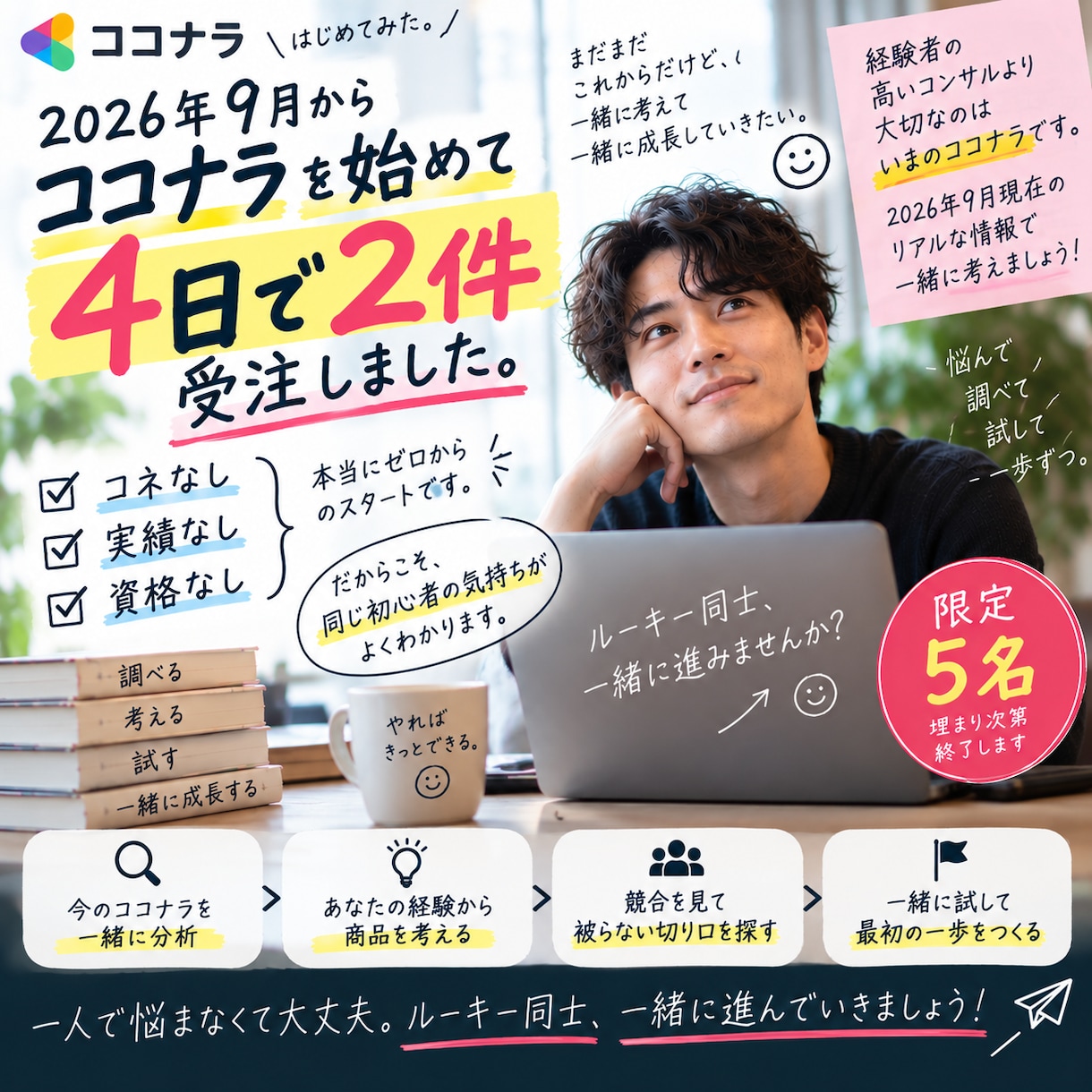 ココナラ電話相談,最初の1件を一緒に目指します 「2026年9月開始｜コネ・資格・実績0から4日で2件受注 イメージ1