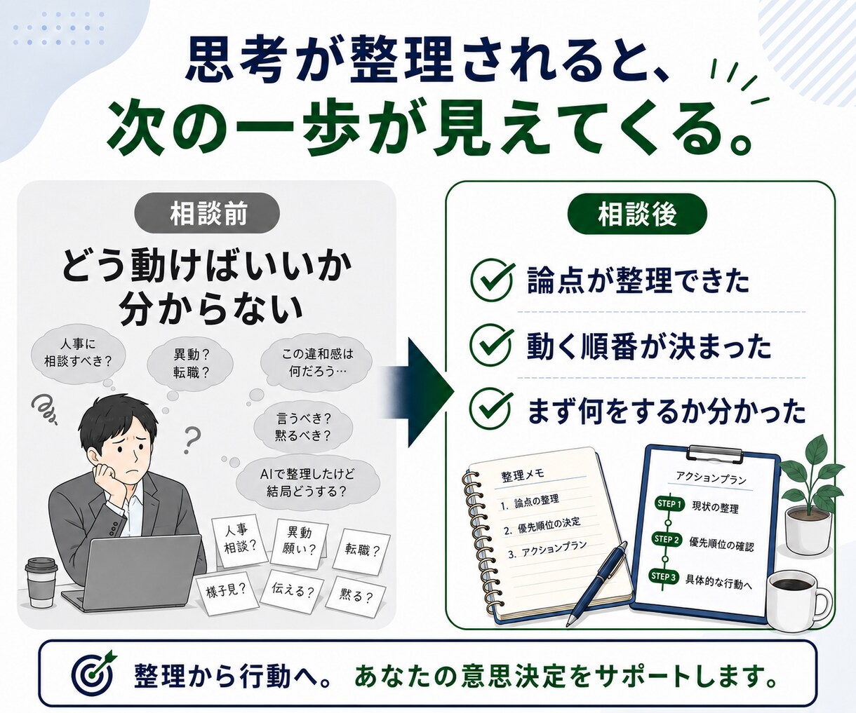 悩みモヤモヤを整理し、納得して動ける状態を作ります 上司対応・社内調整・人間関係・キャリア等について、整理します イメージ3