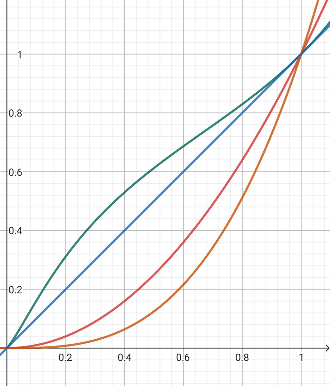 5問1500円！京大生が高校数学の記述添削をします 模試やテスト、試験で点数がくる数学の記述解答をつくろう！ イメージ1