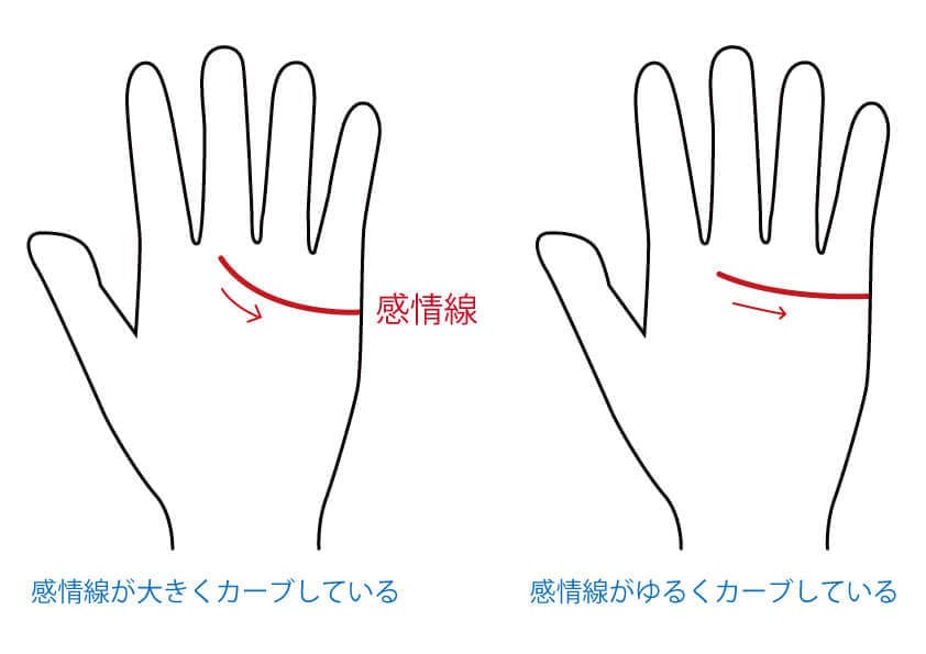 恋愛面の手相を恋愛特化で鑑定します 恋愛特化！あなたの手相から読み解く「運命の恋」 イメージ9