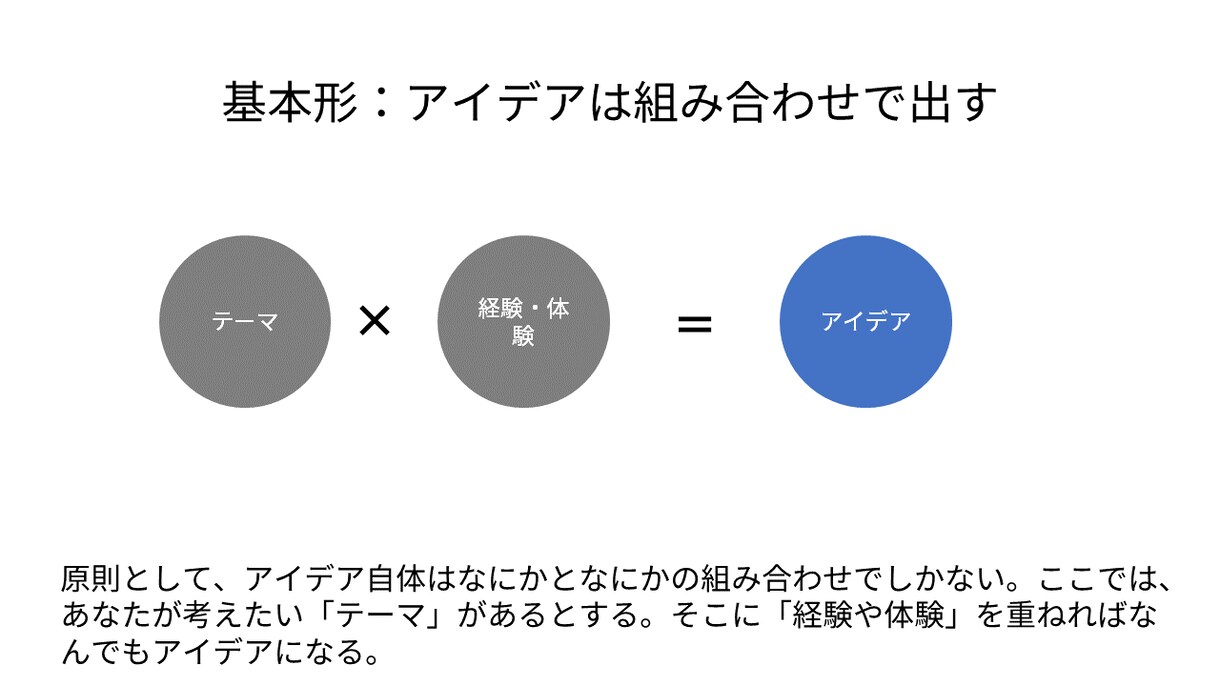 考えているアイデアや企画を図解でスッキリさせます アイデアを図解ですっきりまとめます イメージ3
