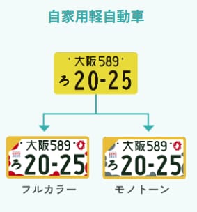 軽自動車【図柄入りナンバー】へ郵送交換承ります 今の車両番号を変えずに図柄入りナンバープレートに郵送交換！ イメージ3