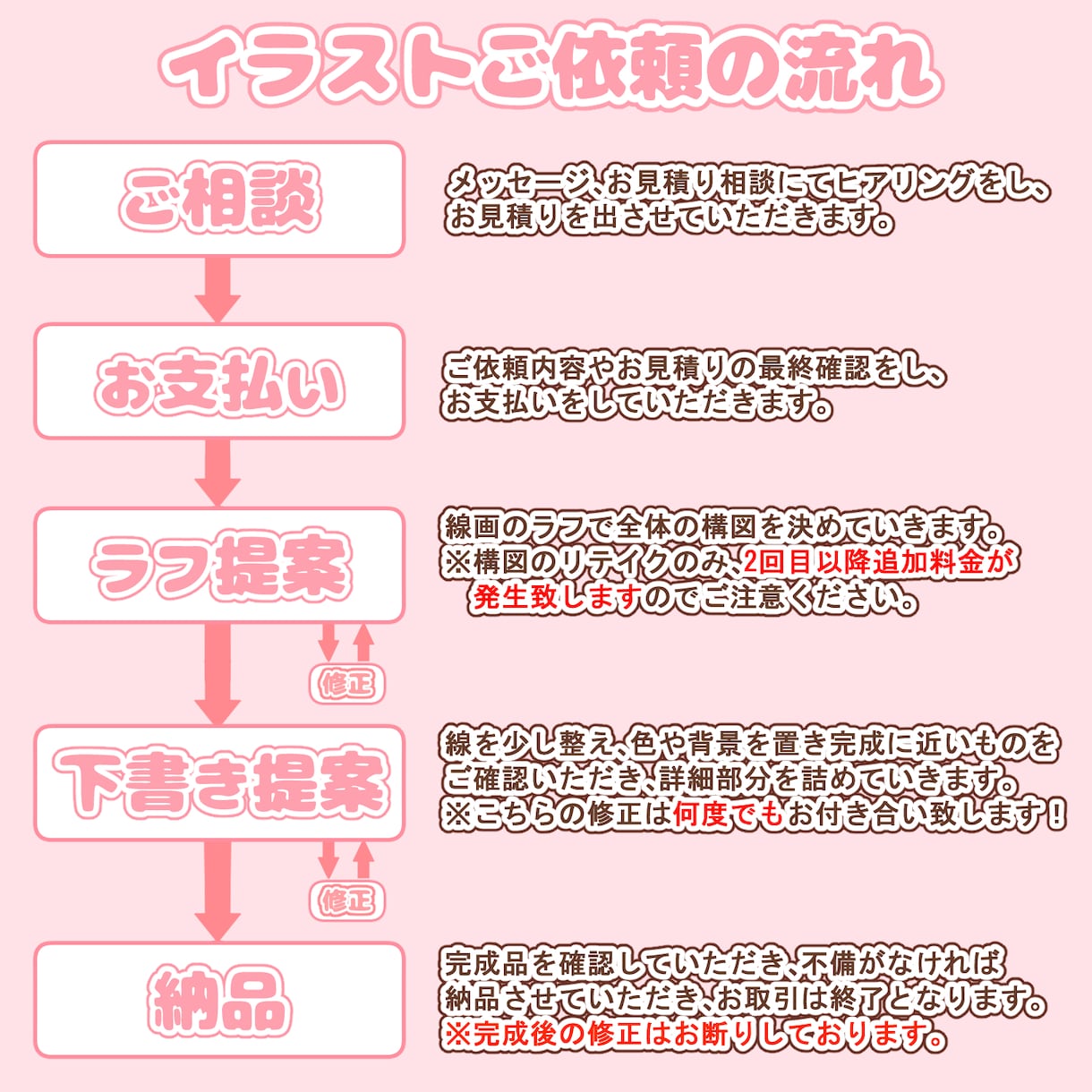 可愛いアイコンや動画、グッズ用のイラストかきます キャラデザ、パーツ分け等ご要望に幅広く対応致します！ イメージ8