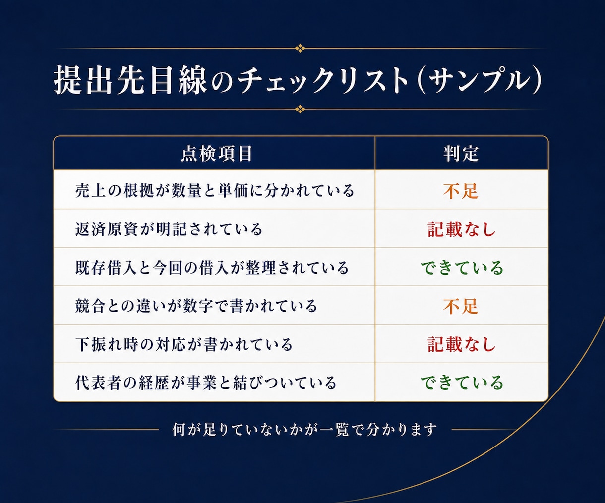 診断士が融資・取引先向け事業計画書を添削します 3営業日で返却｜どこをどう直すかコメントでお返しします イメージ7
