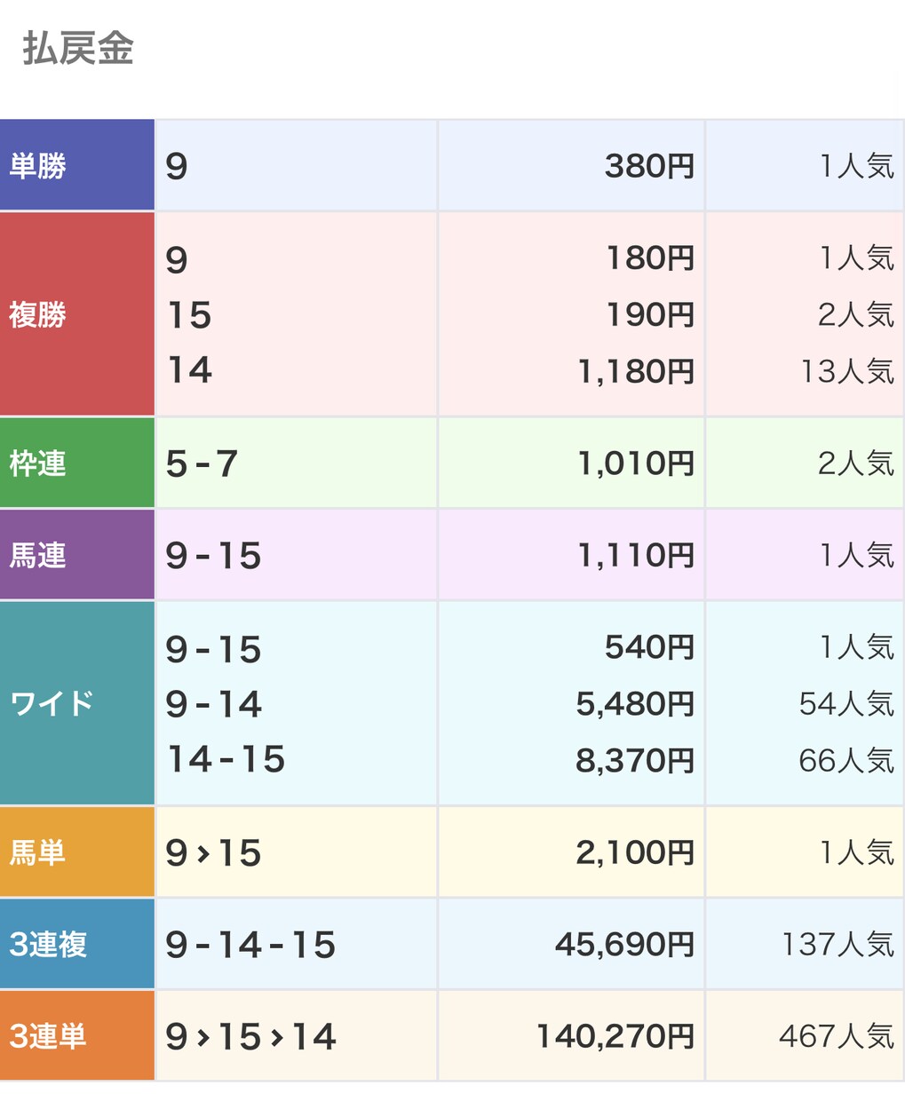 競馬　エリザベス女王杯の勝ち馬を当てます ある手法を用いて勝ち馬を導き出す方法をお伝えいたします。 イメージ5
