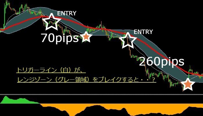 超シンプルなFX1時間足手法を教えます FX初心者にオススメのトレンド転換狙いの手法です イメージ6