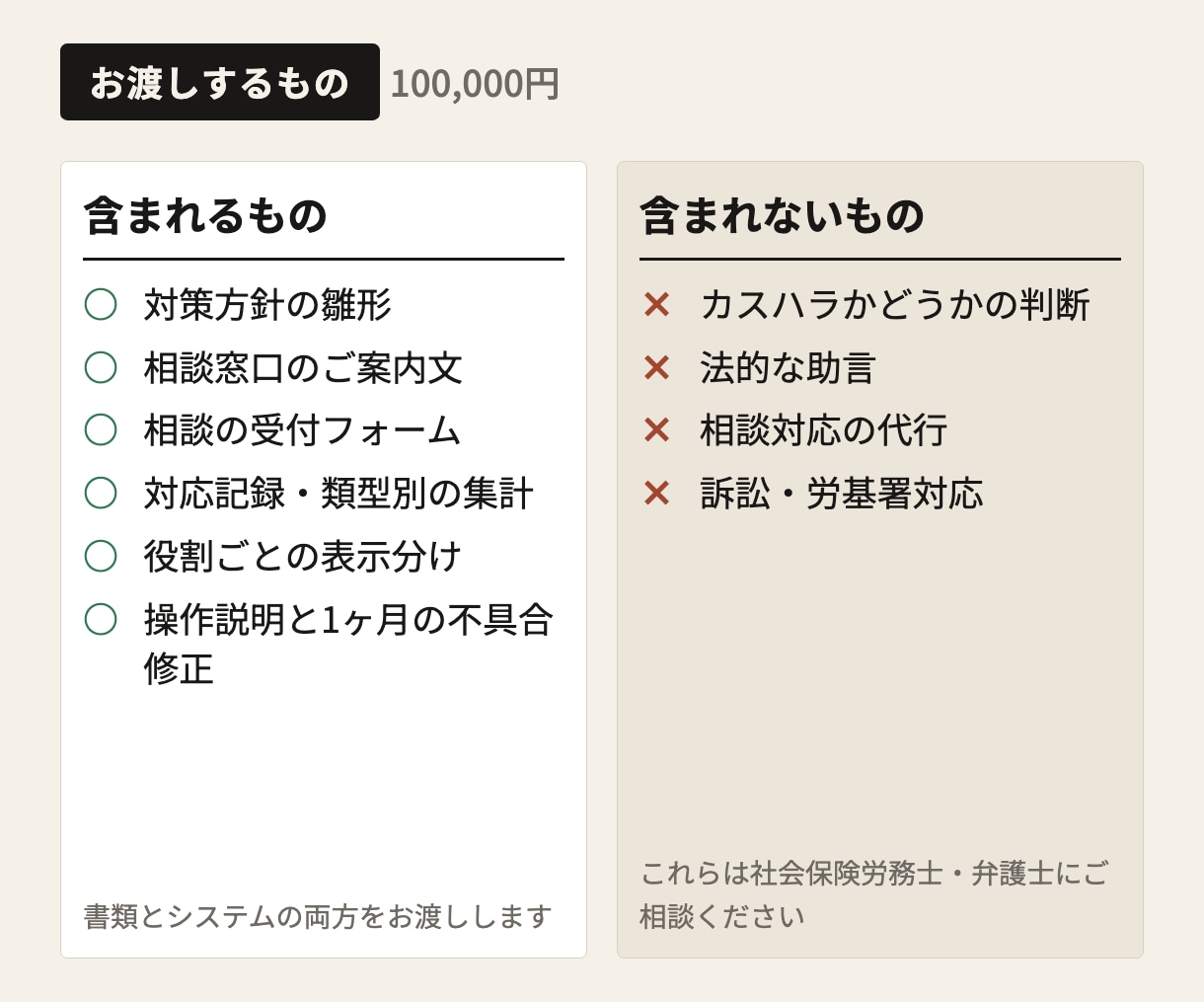 10月義務化のカスハラ相談窓口を仕組みで作ります 規程・受付・記録・集計まで。書類だけで終わらせません イメージ4