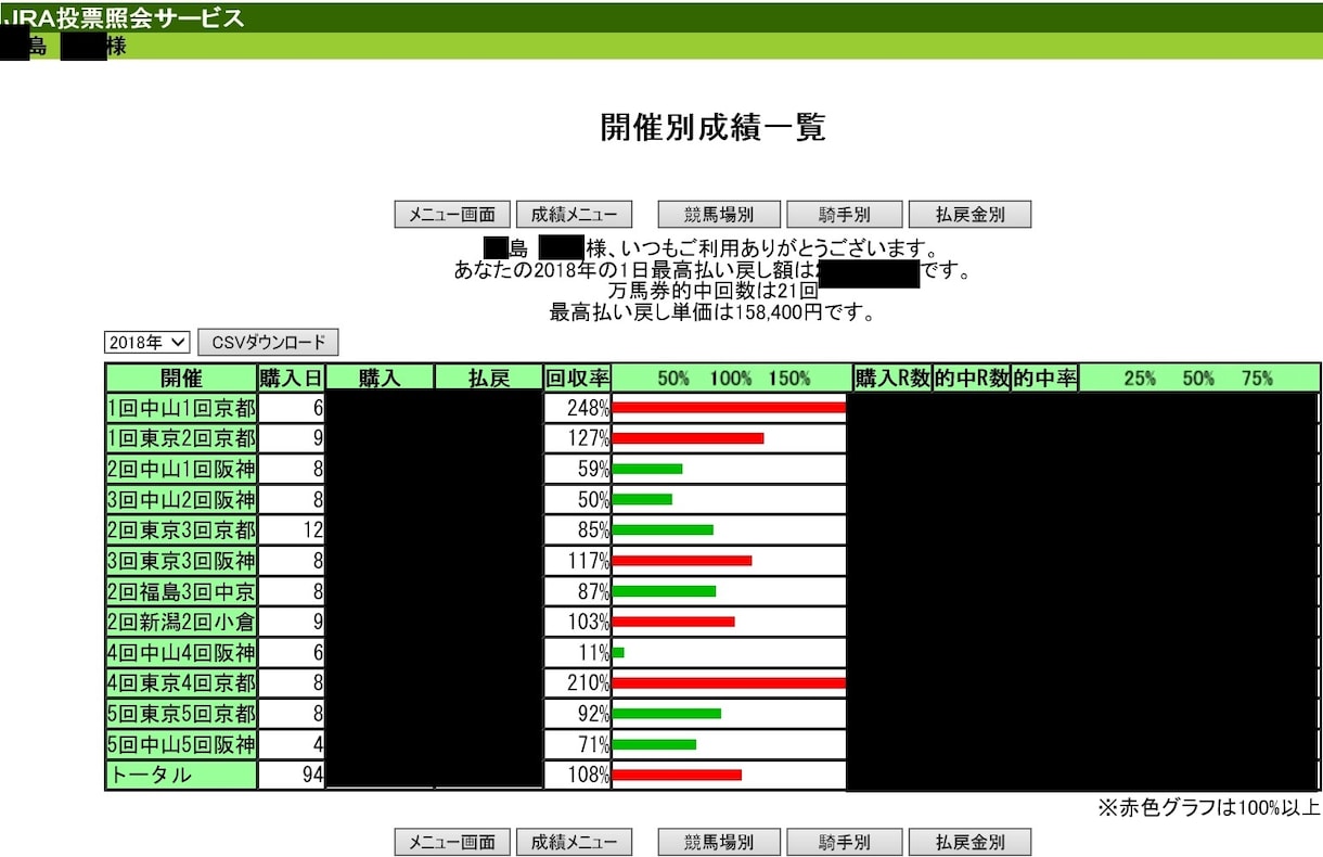 競馬の的中率集計用のエクセルデータ提供します 競馬で自分の的中率を知りたい方のための集計シートです イメージ2