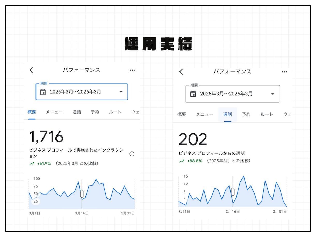 MEO対策|Googleマップの初期設定します 自己流で失敗しない。MEOの“正しい初期状態”を作ります イメージ6