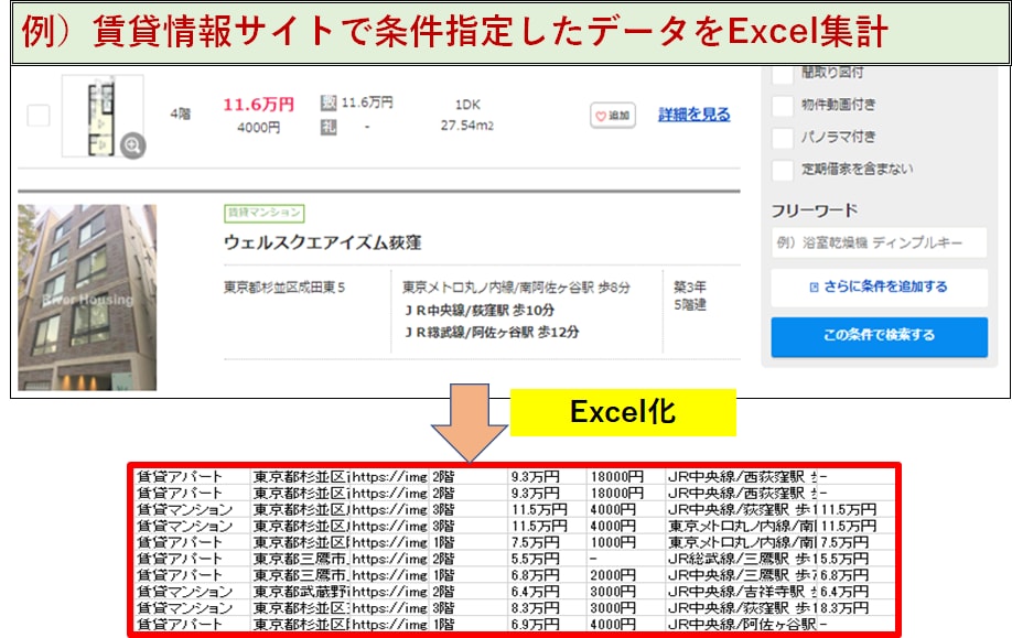 単発でWEB上の大量データをスクレイピングします 複数URLや大量データができて大幅に作業時間削減できます イメージ2
