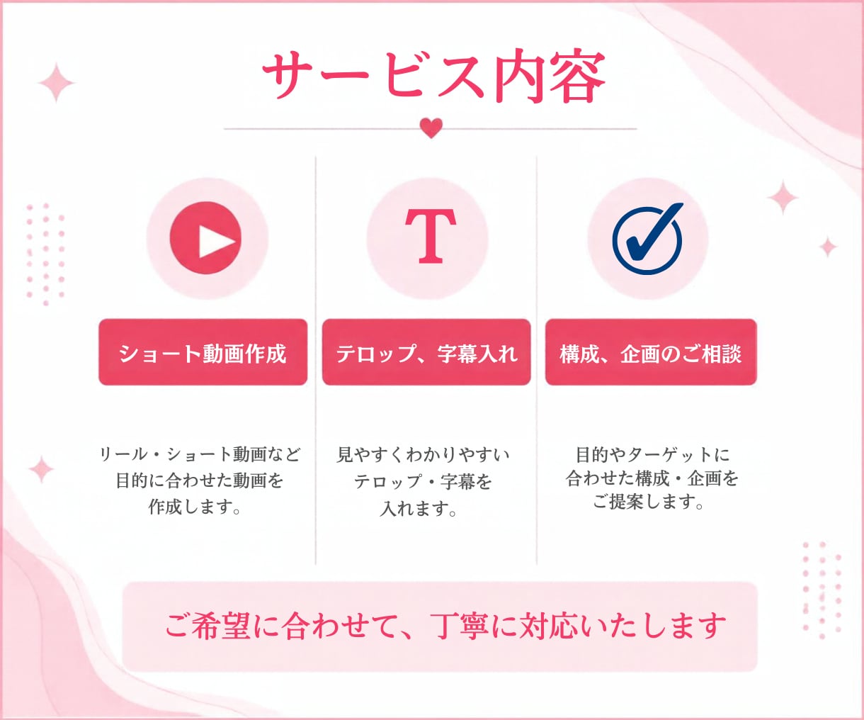 現役看護師｜伝わるショート動画を編集します ご希望の発信内容に合う投稿をお作りします。 イメージ2