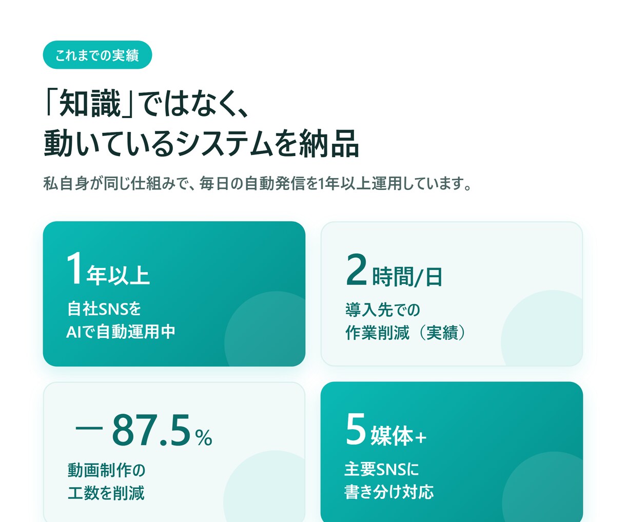 MakeとAIでSNS自動投稿システムを構築します ネタ選び→執筆→投稿まで全自動。あなたは承認するだけ イメージ3