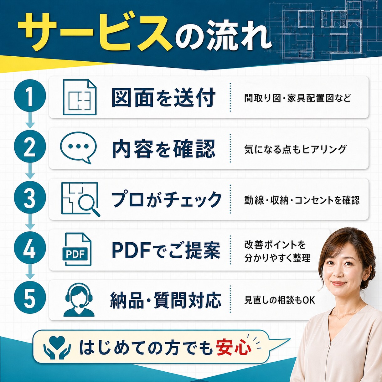 住宅図面をプロ目線でチェックします 元ハウスメーカーICが暮らし目線で確認 イメージ3