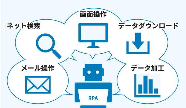 UiPathでPC作業を自動化します RPA（UiPath）で面倒なPC作業を自動化します！ イメージ2