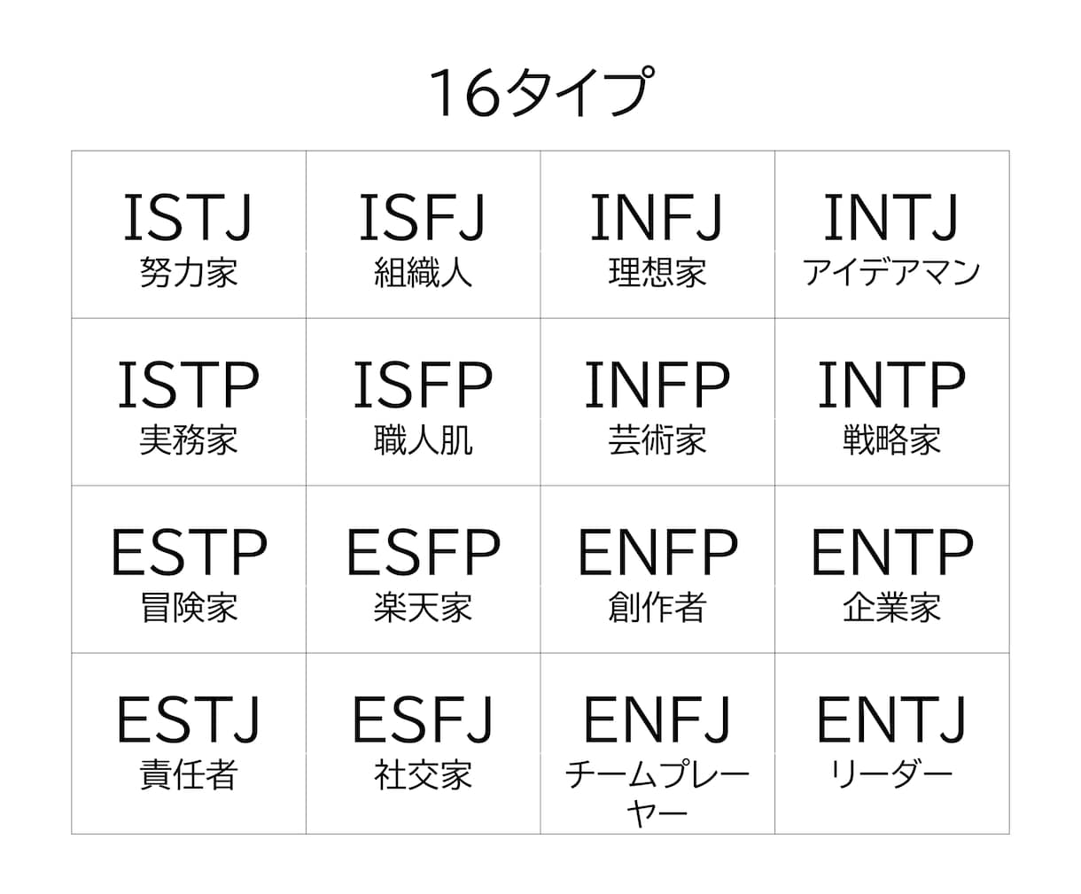 16タイプ適職診断テスト☆あなたの適職⇒診断します あなたの「適職」ってなに？＋おまけ(ダイエット診断) イメージ3