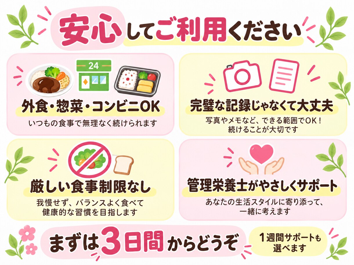 管理栄養士が3日間の食事を分析・アドバイスします 今できていること＆これから意識したいポイントをお伝えします イメージ5