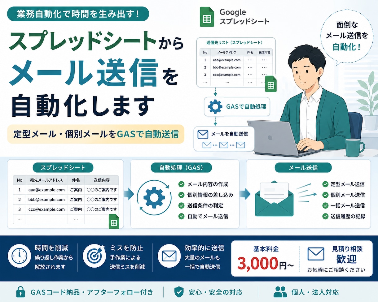 スプレッドシートからメール送信を自動化します 定型メール・個別メールをGASで自動送信 イメージ1