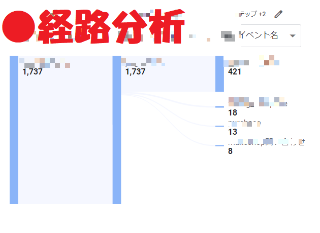 問合せ・売上・アクセスが増えない原因を解析します GA4・サチコから「次の一手」まで。EC以外も対応 イメージ4