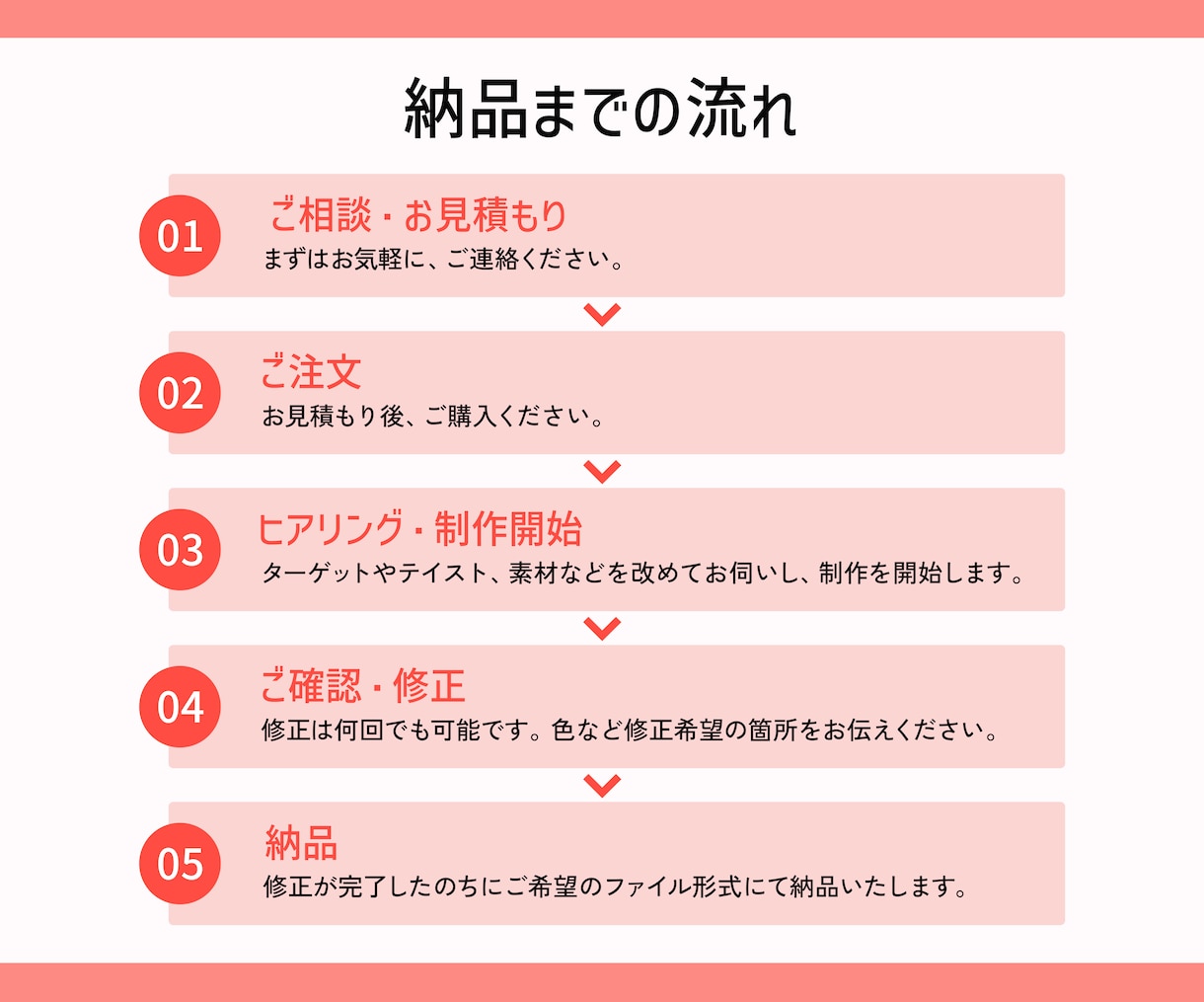 きれいで高品質なWeb画像作ります 安心して任せられるデザイナー、探していませんか? イメージ2
