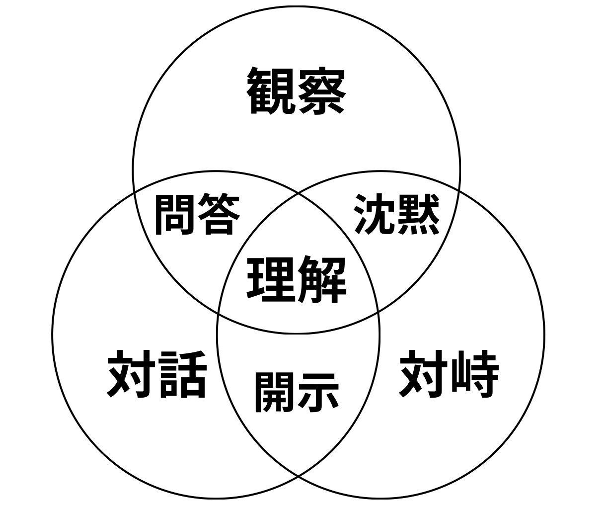 破壊と再生の自己理解を行います 〜Re:ゼロから始める自己対峙〜 イメージ6