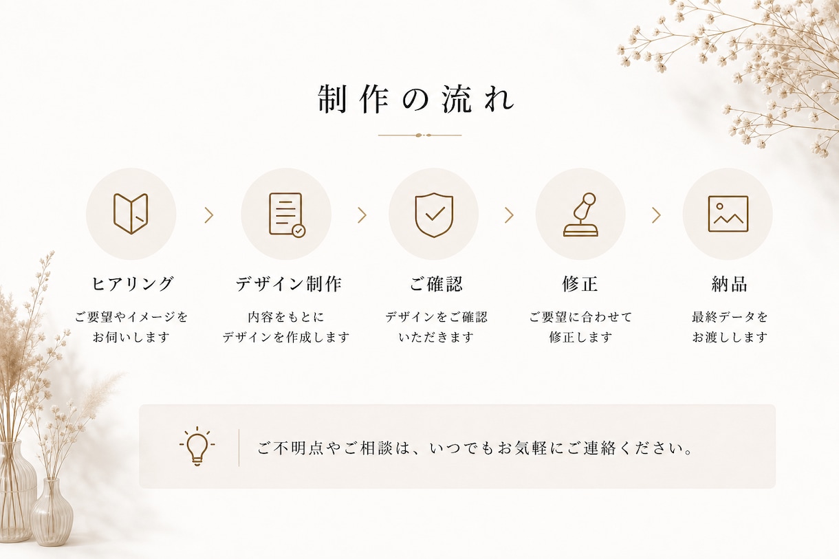 見やすく伝わるWebデザインを制作しますます あなたの「これから」が伝わるWebデザインでカタチにします。 イメージ4