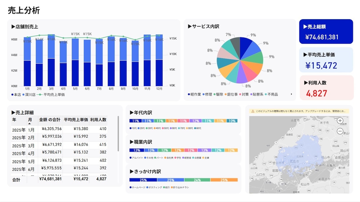 ダッシュボード作成します PowerBI Desktopでコストをかけず数字を可視化〇 イメージ3