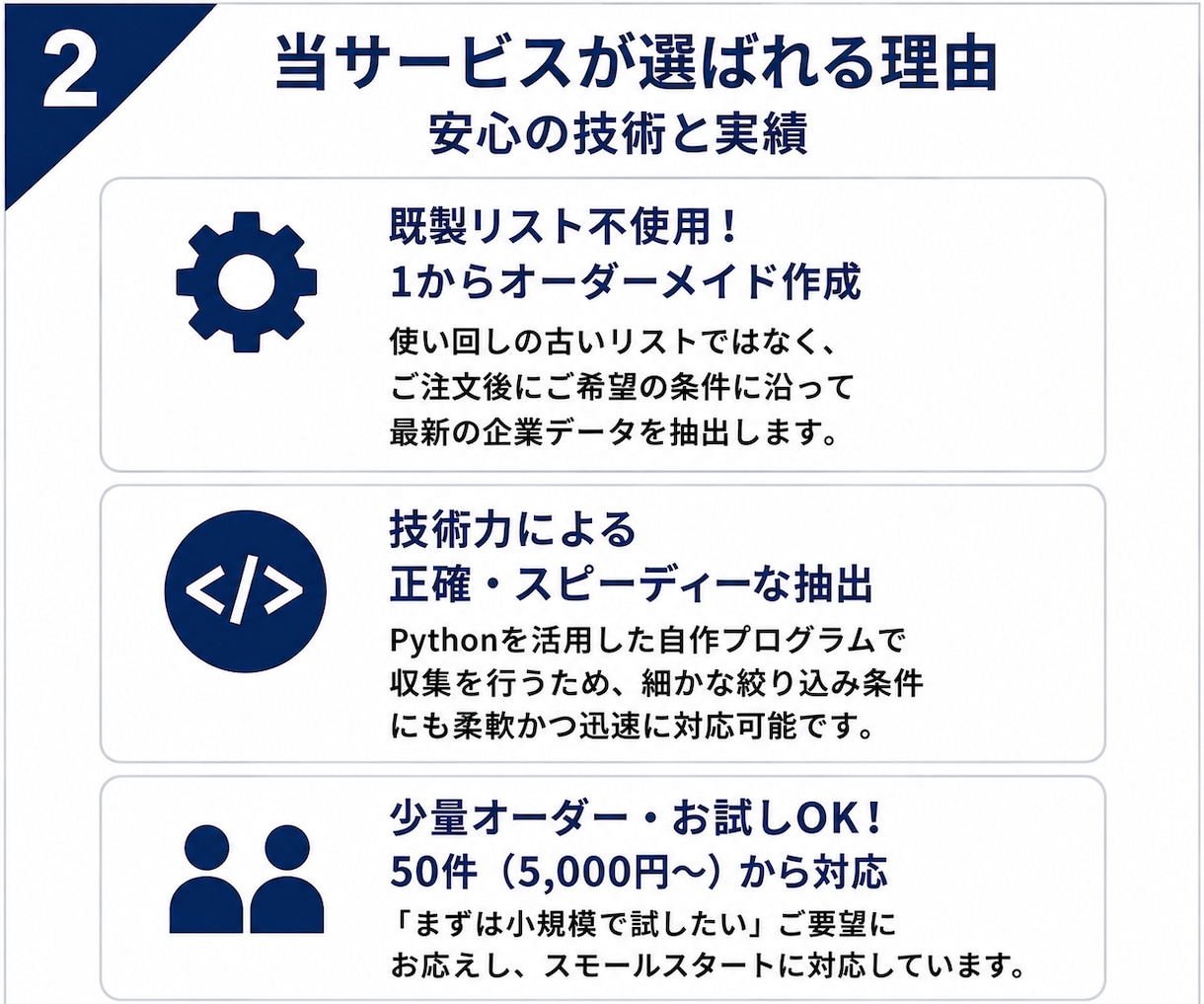 完全オーダーメイド！ご要望の企業リスト作成します 少数のターゲットに絞って　50件〜/全国対応/選べる抽出項目 イメージ2
