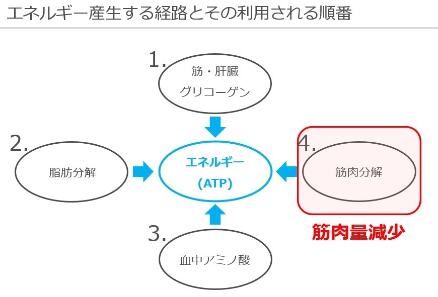 現役理学療法士が勉強会・学会発表の資料作成します 勉強会や発表でのパワーポイントでの資料作成いたします。 イメージ3