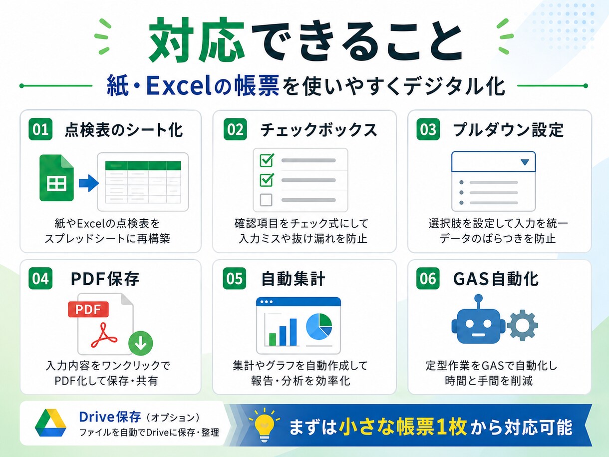 スプレッドシート・GASで業務を自動化します 現場の紙帳票をスマホ・タブレットで使いやすくします イメージ4
